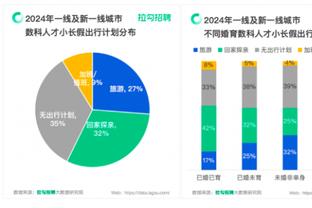 出手不多！杨瀚森7投4中得9分11板3助 拼下5个前场篮板